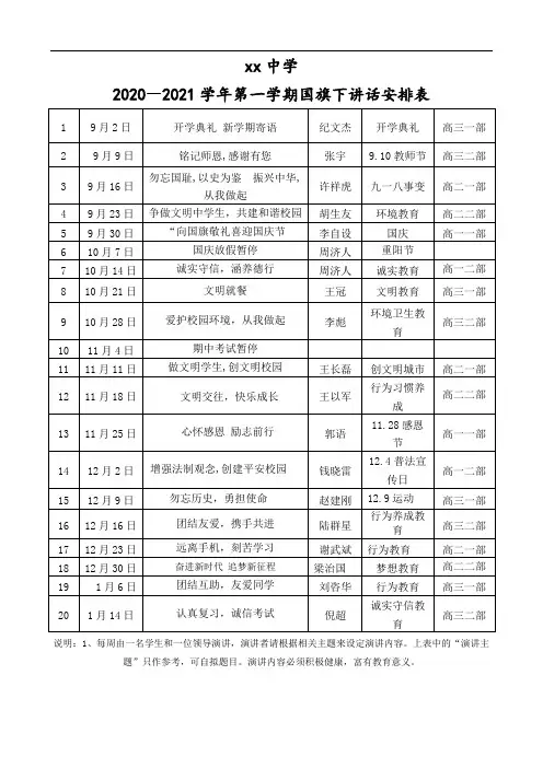 xx中学2020—2021年度第一学期国旗下讲话安排表