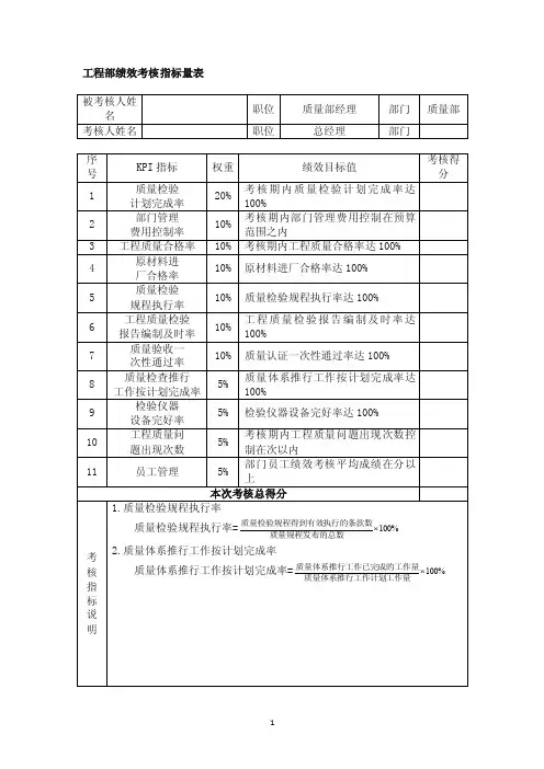工程部绩效考核指标