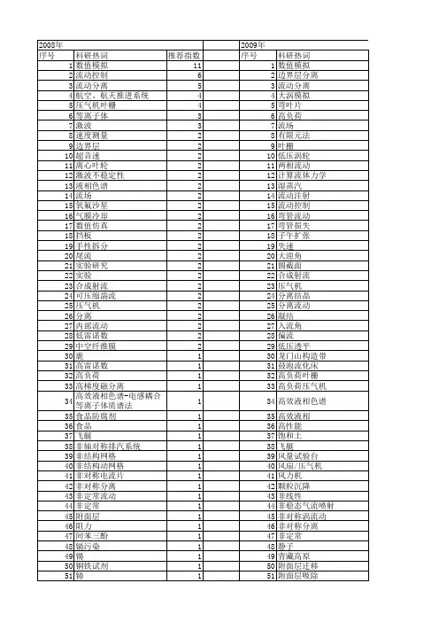 【国家自然科学基金】_流动分离_基金支持热词逐年推荐_【万方软件创新助手】_20140801