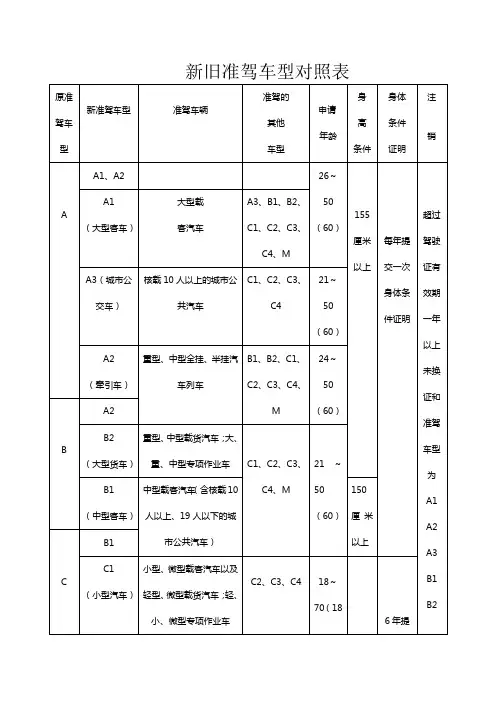 新旧准驾车型对照表
