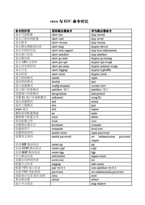 Cisco与HC命令对比