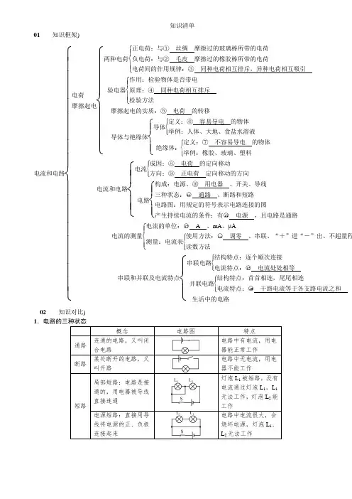 九年级物理第15章电流和电路知识清单