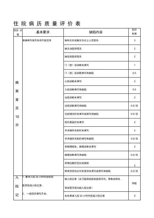 医院院住院病历质量评价表