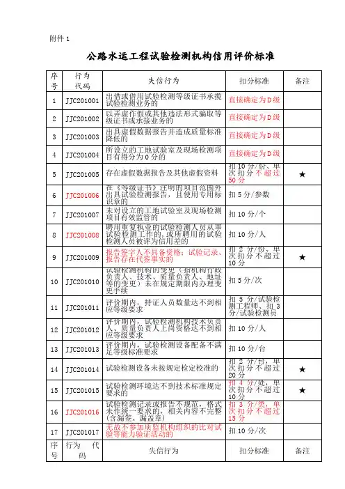 公路水运工程试验检测机构信用评价标准