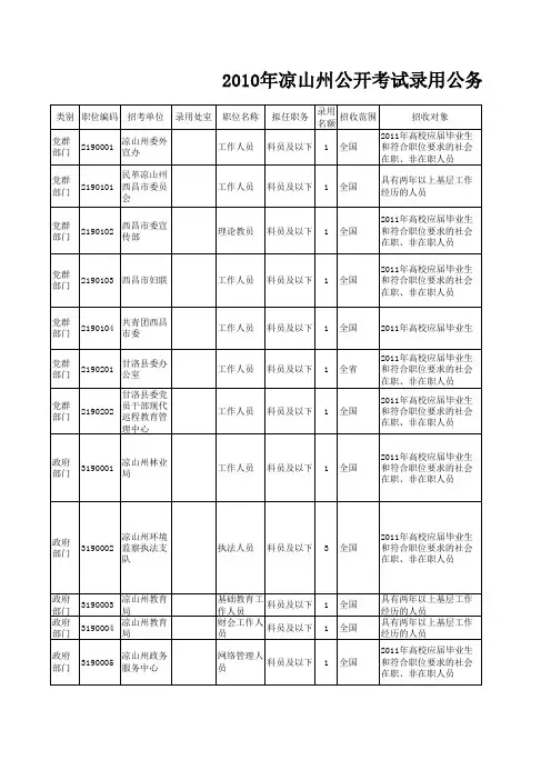 【凉山州】2010年凉山州公务员考试职位表