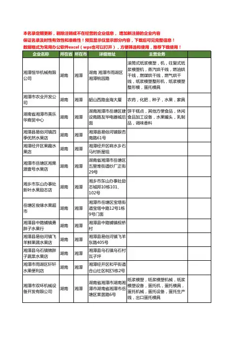 新版湖南省湘潭水果工商企业公司商家名录名单联系方式大全120家