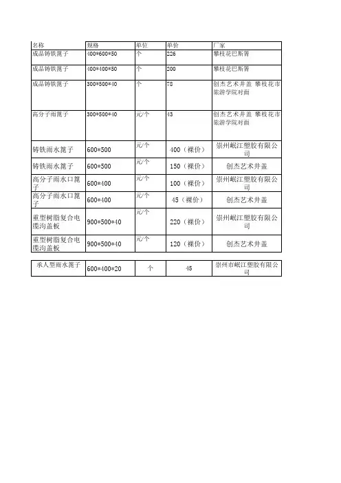 安装预算必备安装材料询价记录