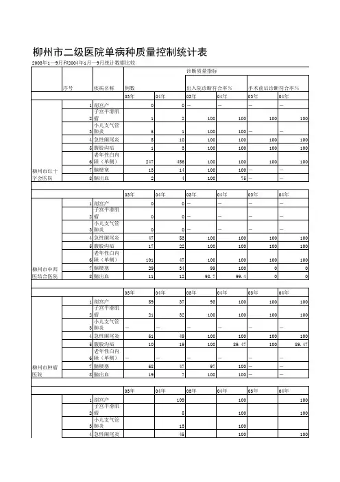 单病种质量控制统计表精选全文