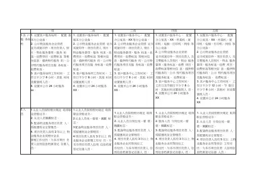北京市住宅物业服务等级标准对比表(完美版)