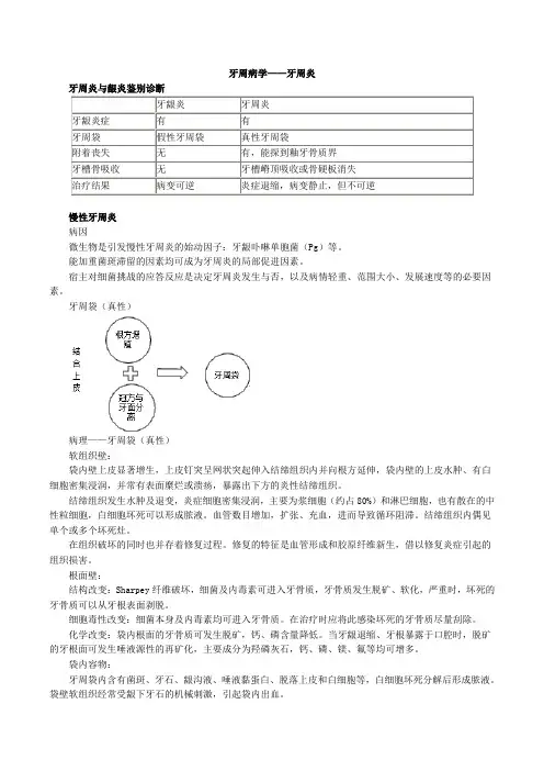 牙周病学——牙周炎重点