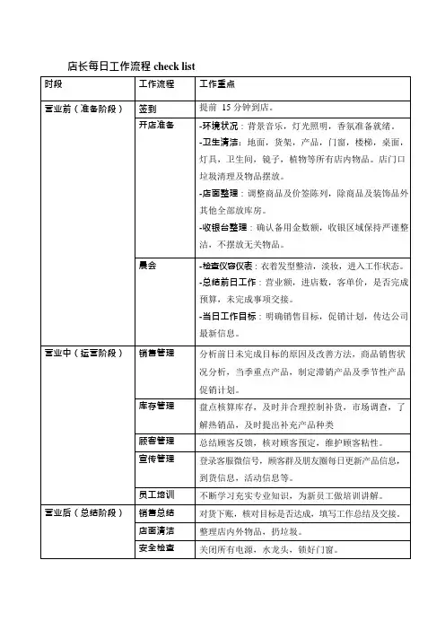 店长每日工作流程checklist(可编辑修改word版)