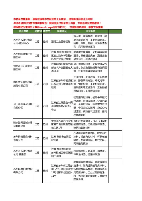 新版江苏省苏州耐高温漆工商企业公司商家名录名单联系方式大全22家