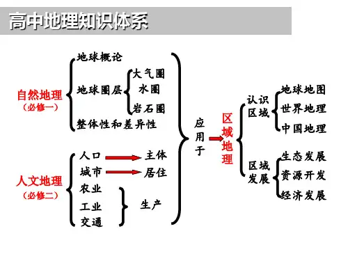一轮复习区域地理第一章地球与地球仪课件(共57张PPT)