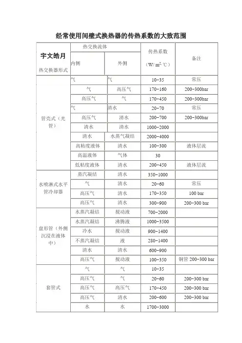 常用换热器的传热系数K的大致范围