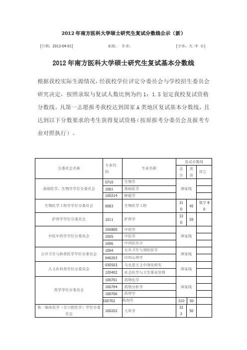 大学硕士研究生复试分数线公示