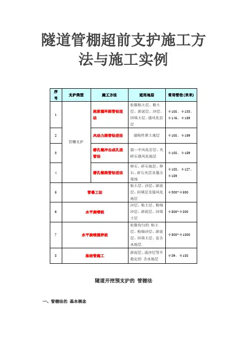 隧道管棚超前支护施工方法与施工实例范本