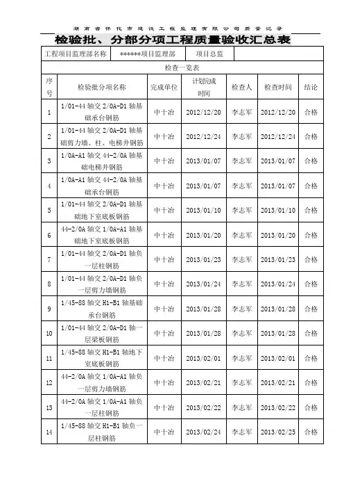 最新检验批台账登记表