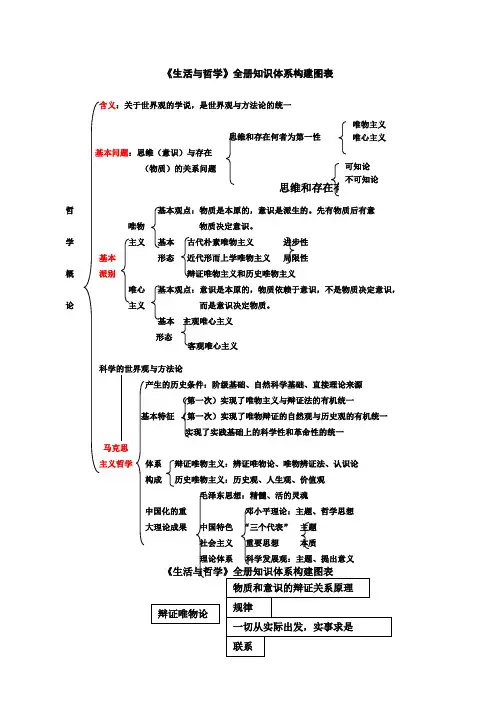 生活与哲学知识结构图