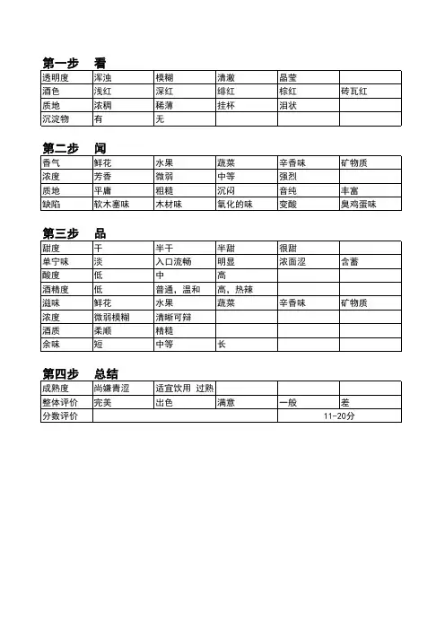 红酒评分表