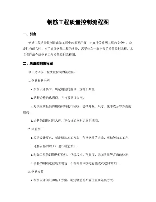 钢筋工程质量控制流程图