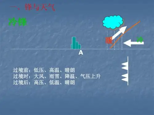 常见天气系统知识梳理