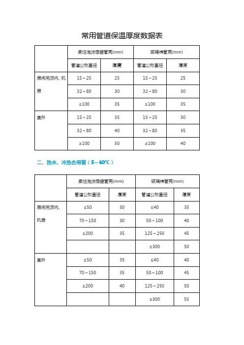 常用管道保温厚度数据表