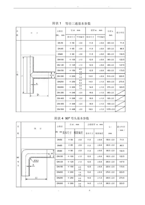 钢骨架复合管规格标准