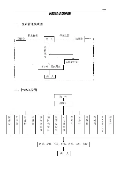 医院组织机构架构图