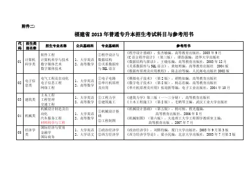 福建省2013年普通专升本招生考试科目与参考用书