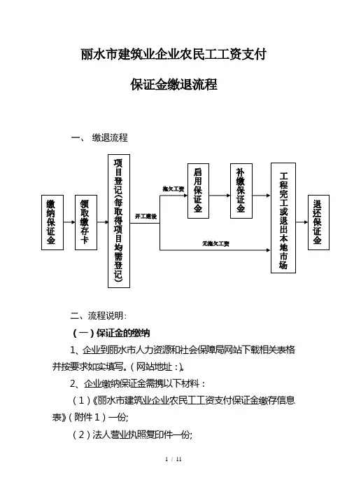 丽水市建筑业企业农民工工资支付保证金流程