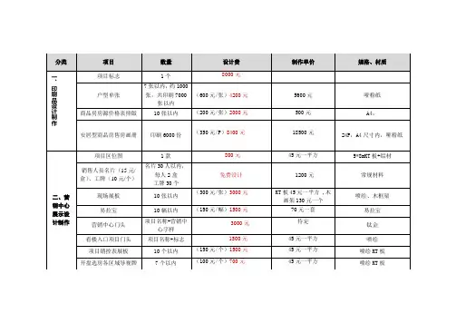 广告设计展览公司报价表模板