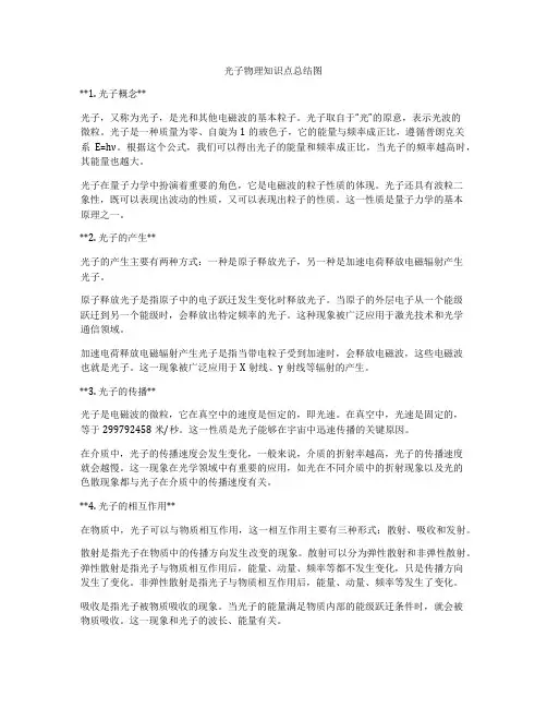 光子物理知识点总结图