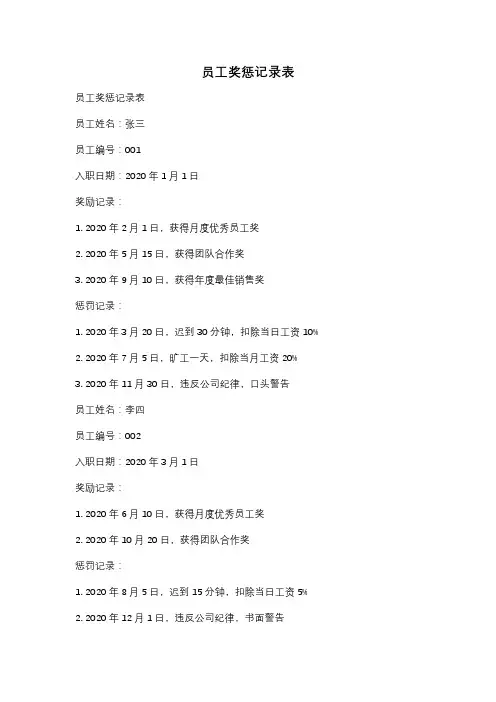 员工奖惩记录表