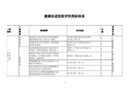 健康促进医院评价指标体系
