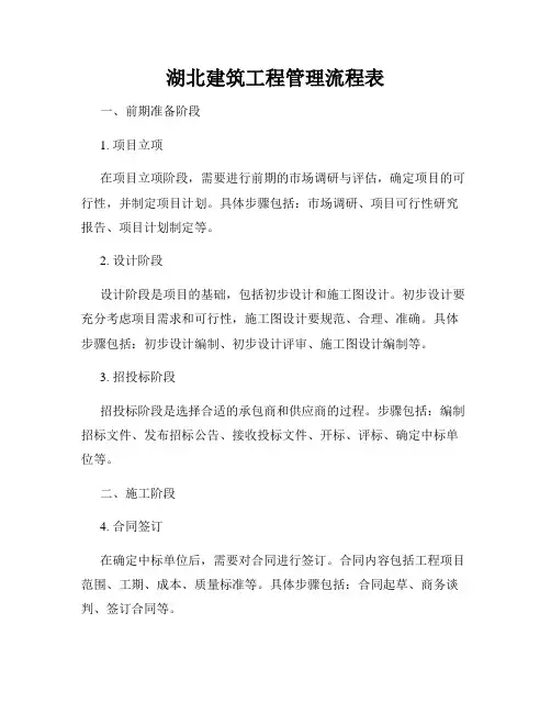 湖北建筑工程管理流程表