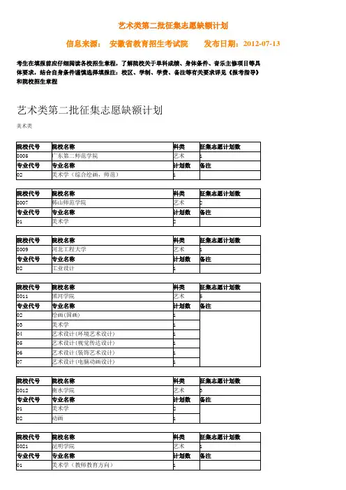 安徽高考艺术类第二批征集志愿缺额计划