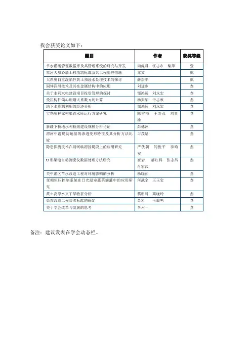 陕西省水利学会17篇论文获省第八届自然科学优秀论文...