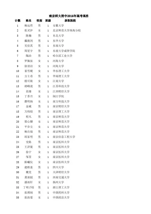 南京师大附中2016年高考高校录取情况(到2016.8.16)