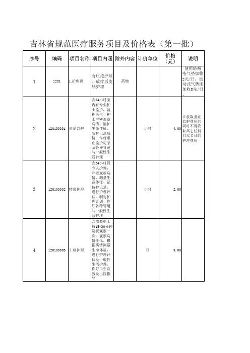 吉林省规范医疗服务项目及价格表(第一批)