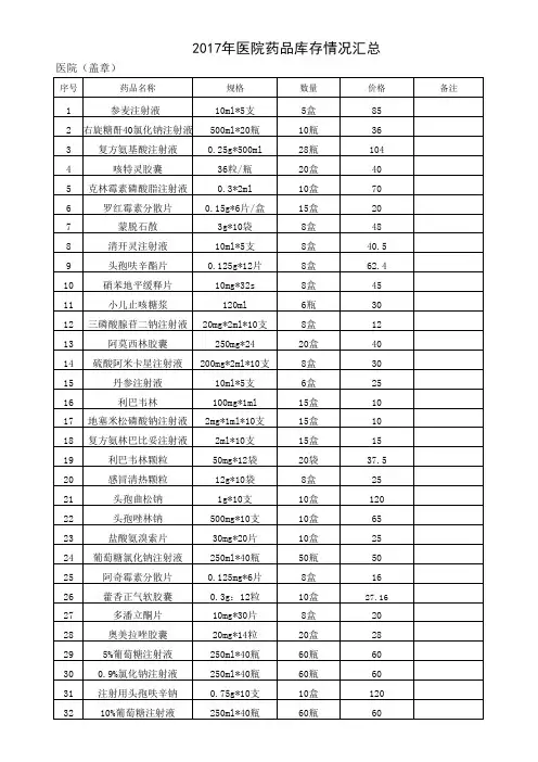医院药品库存统计表