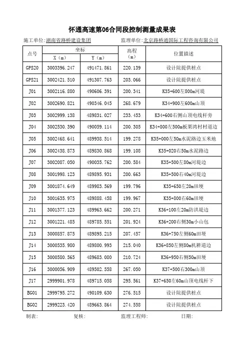 导线平差计算表及控制点成果表(汇总)