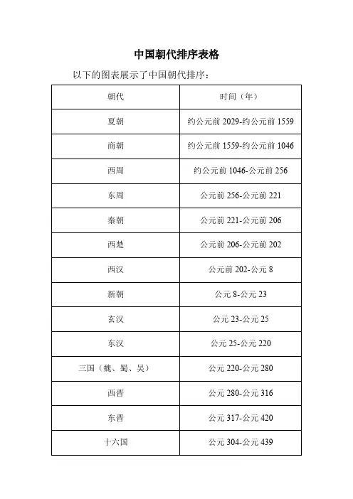中国朝代排序表格