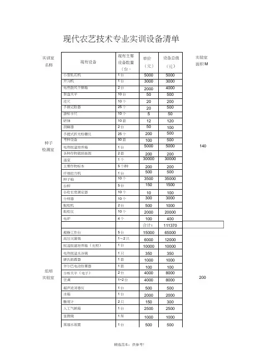 现代农艺技术专业实训设备清单