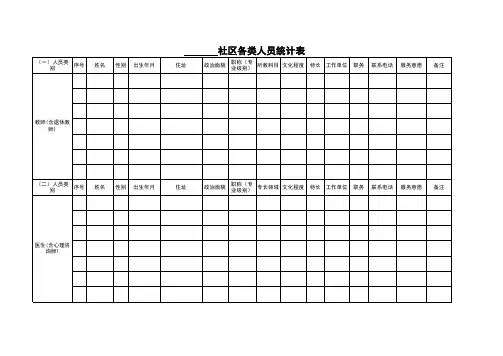 社区辖区内各类人员统计表