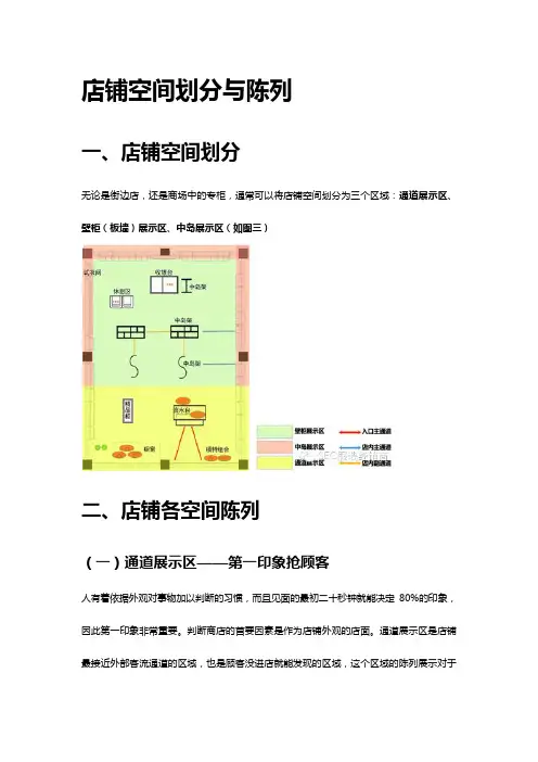 陈列总结三-店铺空间陈列设置