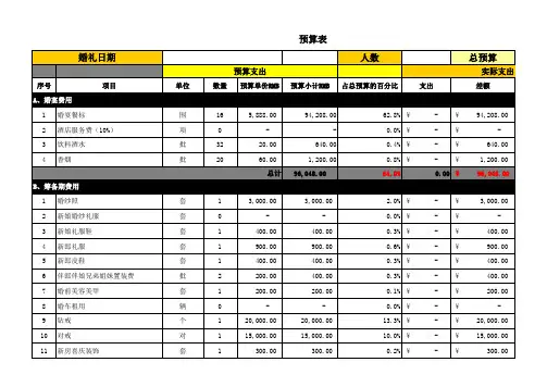 结婚预算表