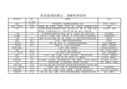 常用溶剂的沸点、溶解性和毒性