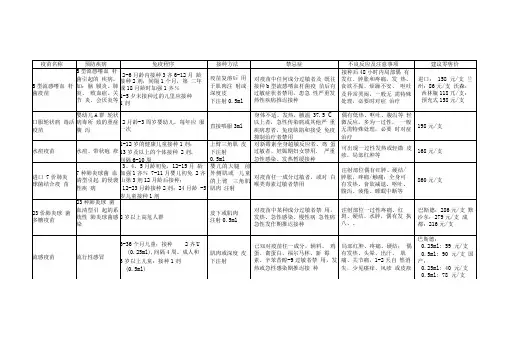 一、二类疫苗公示栏