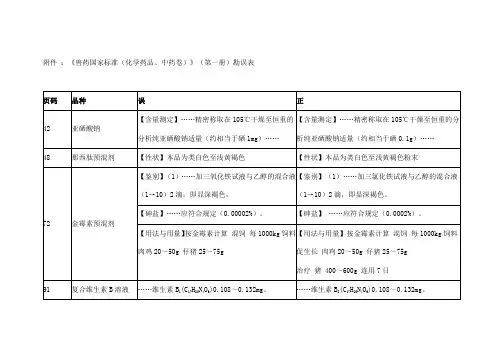 《兽药国家标准(化学药品、中药卷)第一册》勘误表