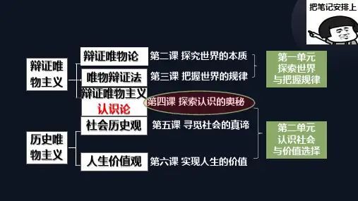高中政治统编版必修四4.2在实践中追求和发展真理(共28张ppt)
